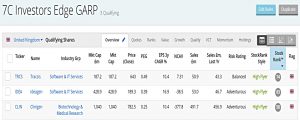 Investors Edge GARP 200630 (Stock Screeners June 2020)