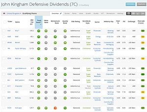 Kingham dividends 200630 (Stock Screeners June 2020)
