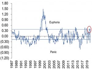 Panic and Euphoria