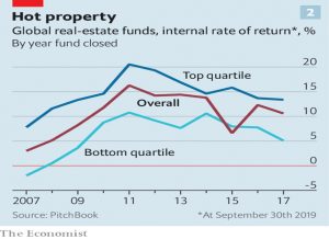 REIT IRRs