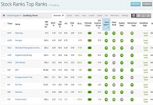 Top Ranks 200630 (Stock Screeners June 2020)