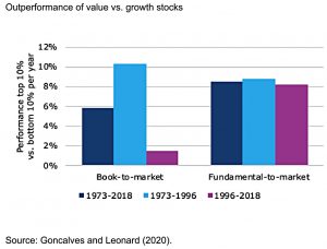 Value vs growth