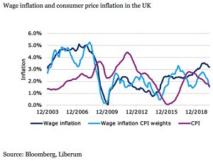 Wage and price inflation