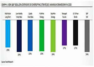 2020 Max drawdowns for 20 per cent defensive