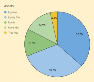 Dashboard 200719 pie 2 (July 2020 &ndash; Trades, Tips and Funds)