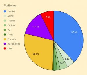 Dashboard pie 1 200723 (Coronavirus Bargains 6 &ndash; Some Perspective)