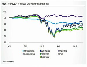 Defensive strategies 2020
