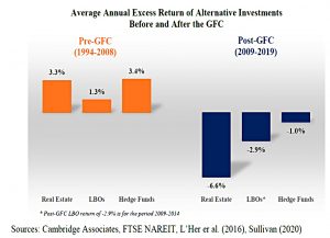 Endowment asset class returns