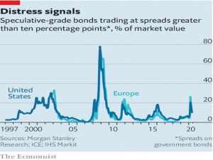 Junk bond spreads