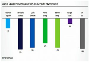 Maximum drawdowns 2020