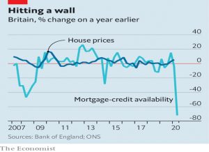 Mortgage availability