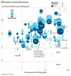 Natural capital