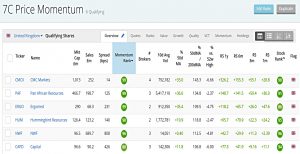 Price Momentum 200723 (Stock Screeners July 2020)