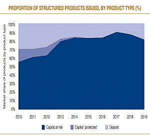 Product type by year