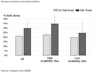 Reaction to observed loss