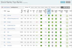 Top Ranks 200723 (Stock Screeners July 2020)