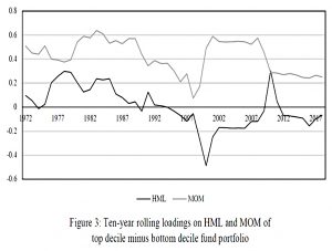 Top fund loadings