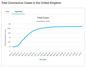 UK Cases 200720