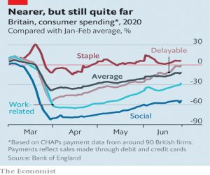 UK Consumer spending 2020