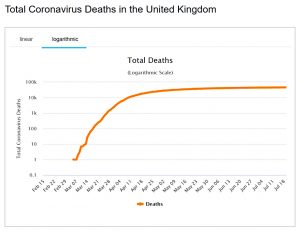 UK Deaths 200720