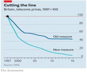 UK telecoms prices