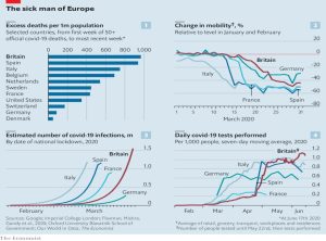 UK vs Europe