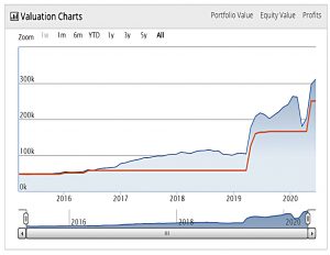 Unconstrained 200707 performance old (Unconstrained Portfolio 1 &ndash; July 2020)