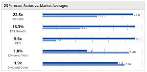 Unconstrained 200707 ratios vs market (Unconstrained Portfolio 1 &ndash; July 2020)