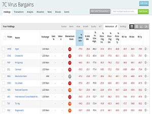 Watch List 200728 bottom (Coronavirus Bargains 6 &ndash; Some Perspective)