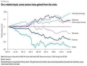 1H20 sector performance