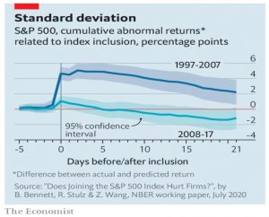 Abnormal returns on joining an index