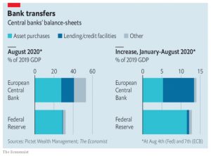 Central bank balance sheets