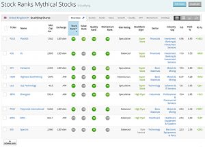 Mythical Stocks 200826 (Stock Screeners August 2020)