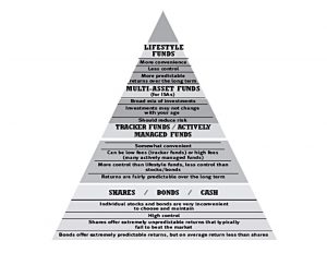 Ramit Pyramid