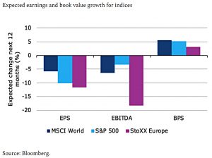 Stability of book value