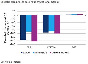 Stability of book value for companies