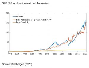Stocks vs bonds