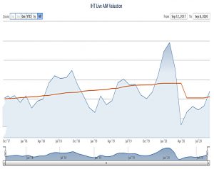 AIM IHT 200908 3 year (AIM IHT Portfolio Update 31 &ndash; September 2020)