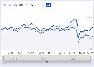 AIM IHT 200908 3 year new (AIM IHT Portfolio Update 31 &ndash; September 2020)