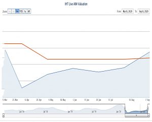 AIM IHT 200908 6 month (AIM IHT Portfolio Update 31 &ndash; September 2020)