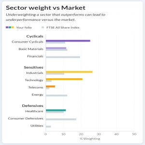 AIM IHT 200908 sectors vs market (AIM IHT Portfolio Update 31 &ndash; September 2020)