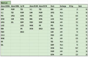 AIM IHT 200908 watch list (AIM IHT Portfolio Update 31 &ndash; September 2020)
