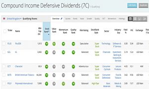 CI dividends 200924 (Stock Screeners September 2020)