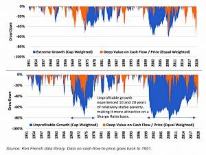 Crowded vs uncrowded drawdowns