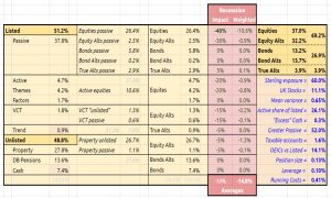 Dashboard 200817 Table (September 2020 &ndash; Trades, Tips and Funds)