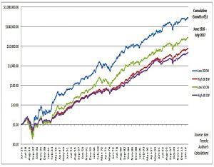 French Large vs Small