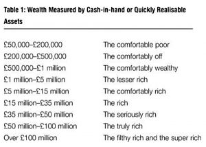 How rich cash