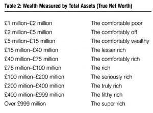 How rich net worth