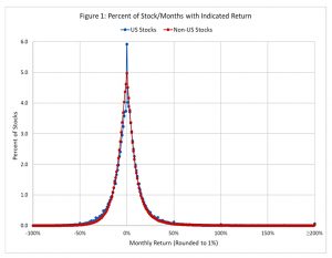 Monthly returns
