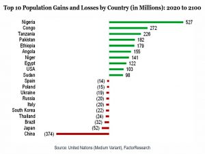 Population changes